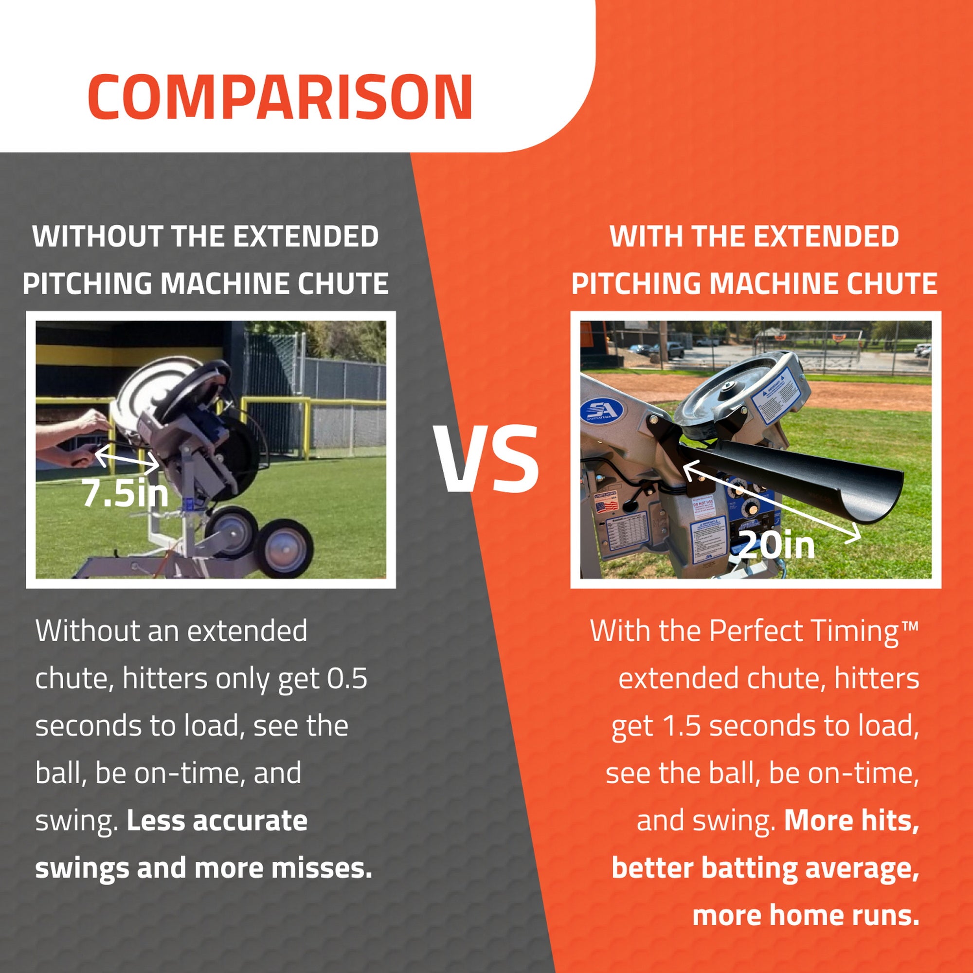 Perfect Timing Extended Pitching Chutes for Hack Attack Pitching Machines Comparisons
