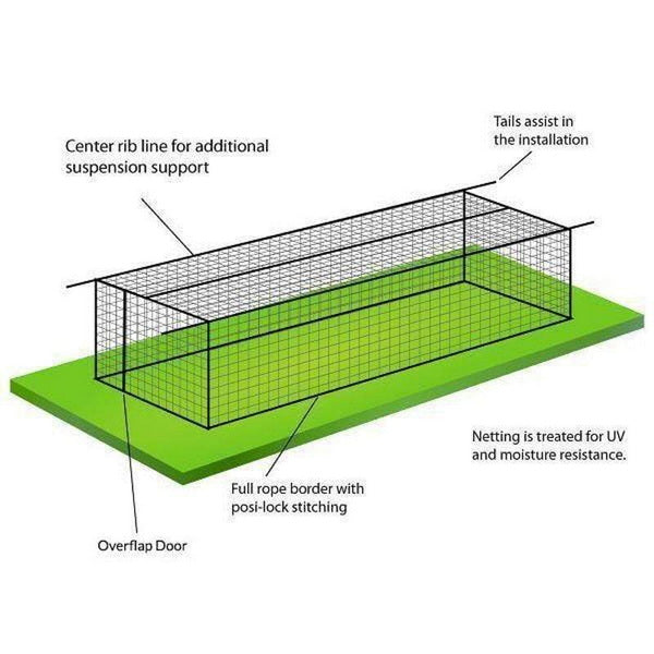#36 HDPE Batting Cage Net Only (No Frame)  35ft - 70ft Diagram