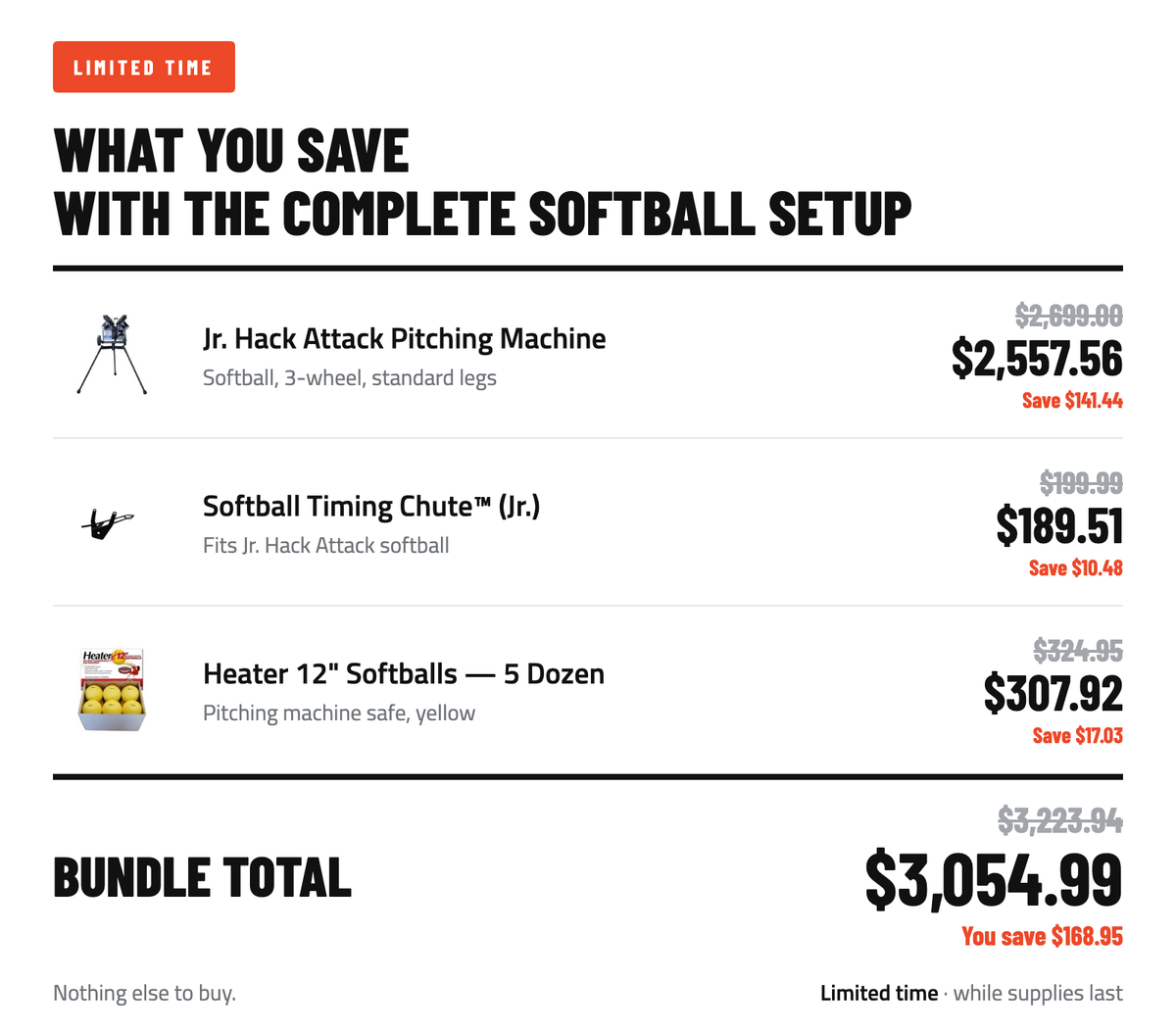 Softball savings table: bundle total $3,054.99 vs $3,223.94 bought separately, save $168.95.
